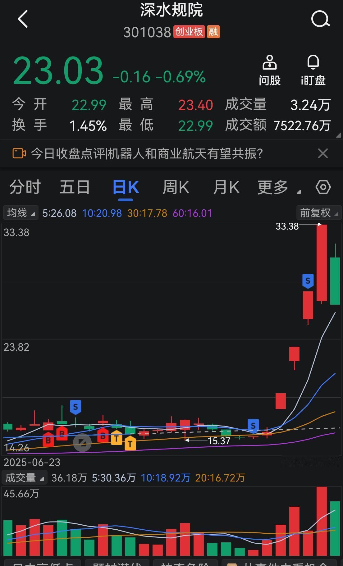 看看这个
确实运气不好
启动前卖了一半
本来准备接回来
结果第二天有事耽搁了
周