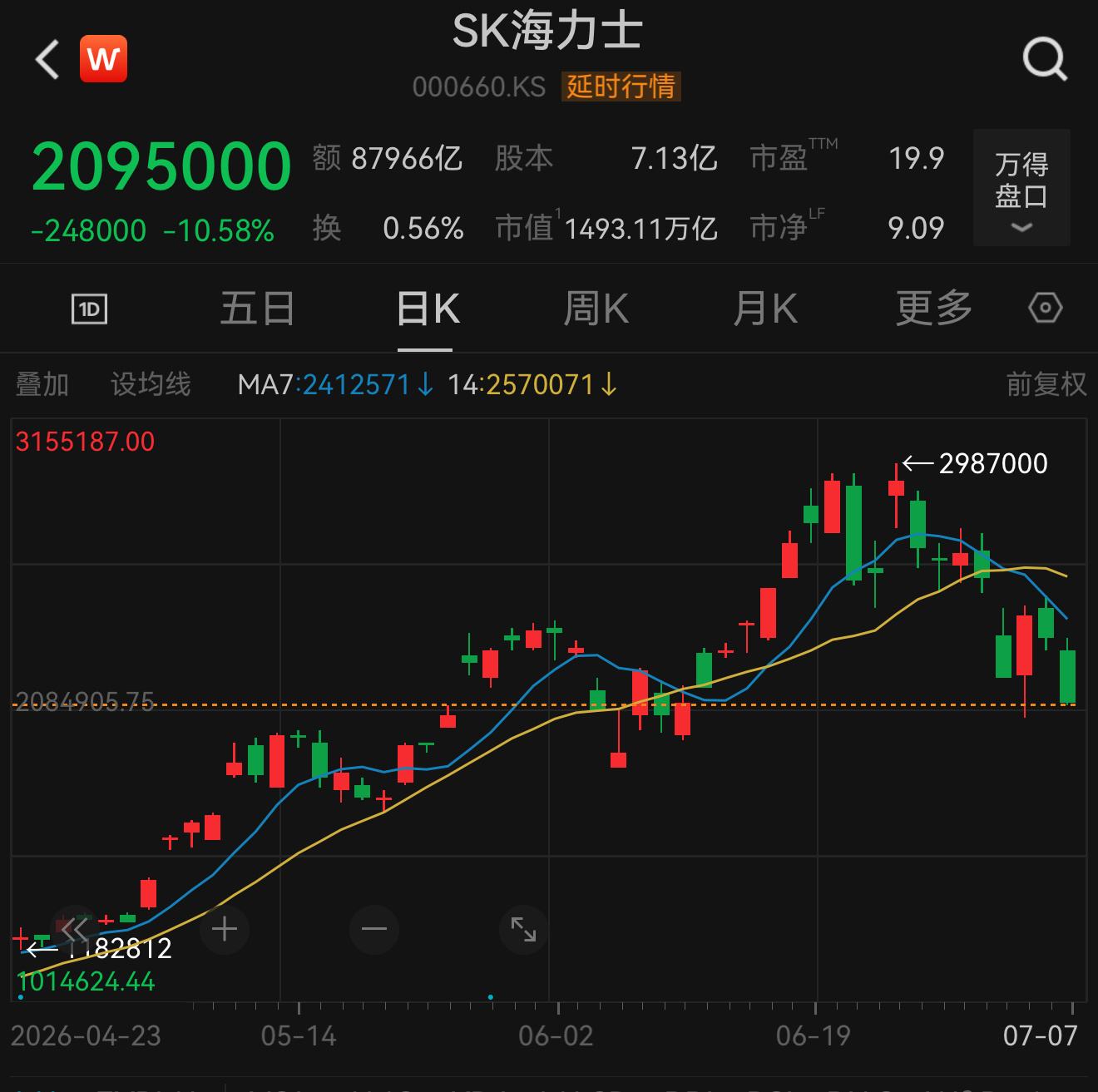 《韩国女孩，最惨的夏天》今天有个韩国女孩发信息，给我说这是她成年以来最糟糕的夏天