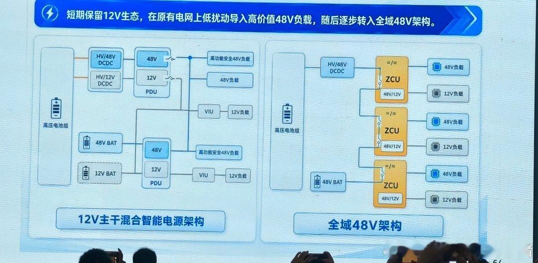 现在还在怼48V的，我建议你们谨慎点过个一年半载的，等你们上了48V，继续回旋镖