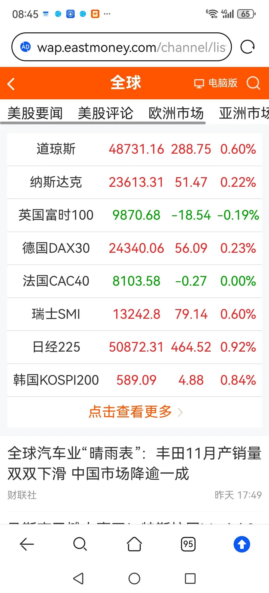 期待全面牛市。当前全球股市都在疯狂上涨，A股也已七连阳，但个股涨幅有限。希望机构