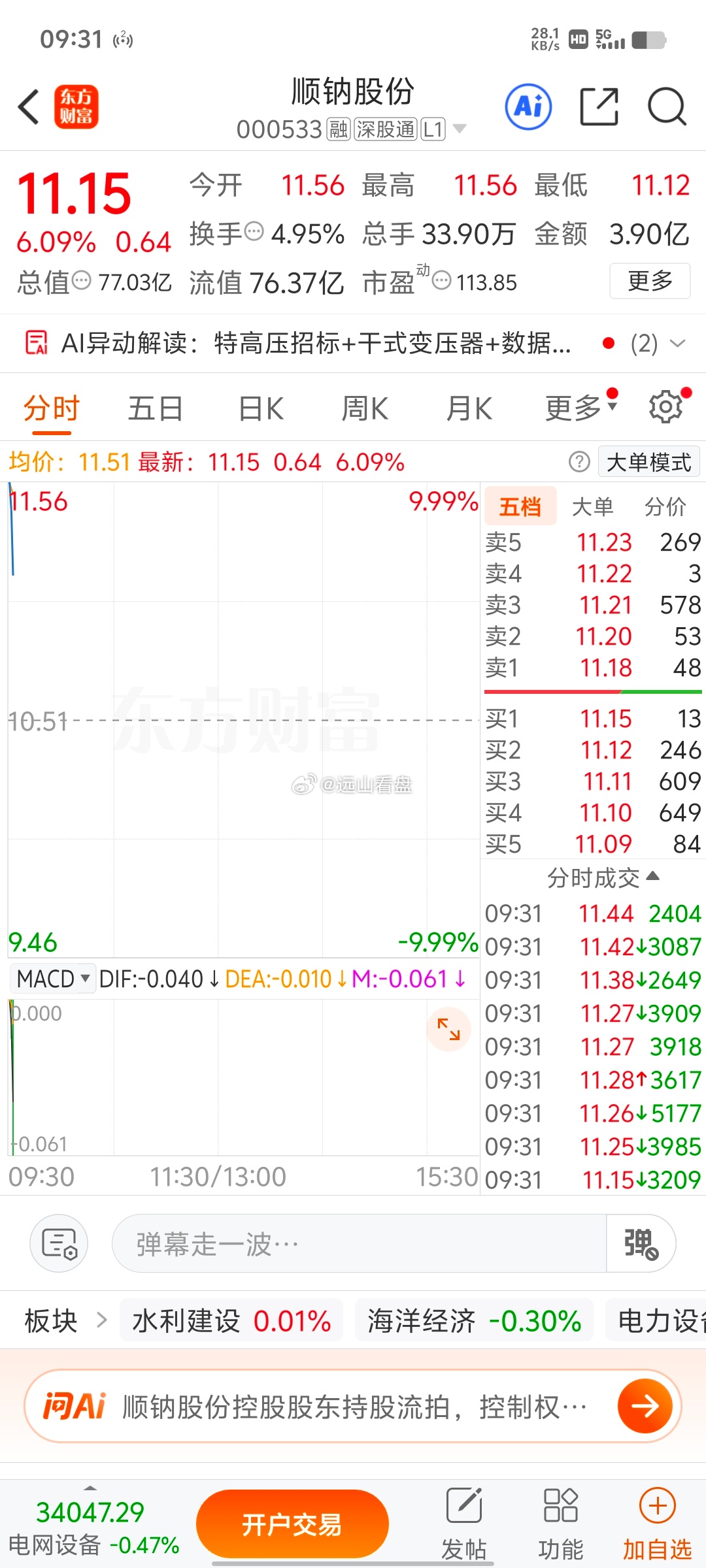 顺钠股份，上车的小伙伴全部择机落袋！浮盈到手才是利润，短线切勿贪心格局。跟上的战