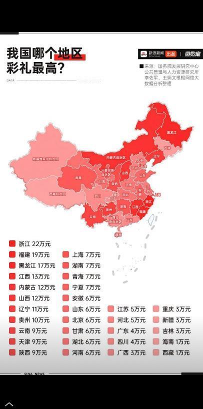 破坏中国结婚率和生育率的罪魁祸首找到了！原来是越来越贵的天价彩礼！太可怕了，如果