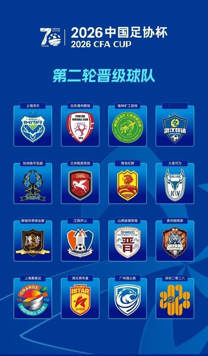 4月20日讯 足协杯第二轮落下帷幕，10支中乙球队和6支业余球队成功闯关，他们将