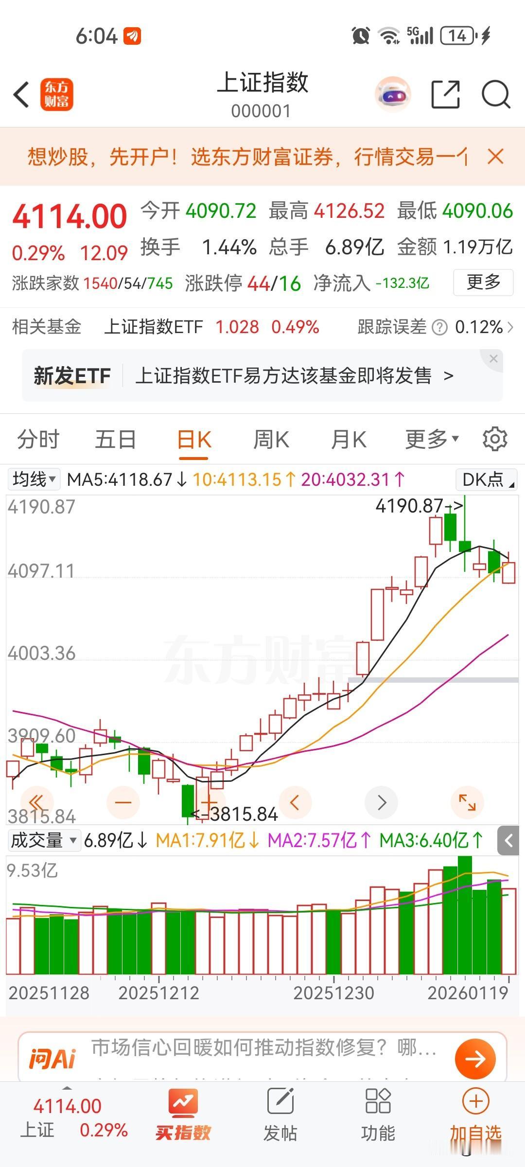 指数单边上涨已经结束，未来股票操作非常困难了，我的很多大盘指数都卖掉了，未来肯定