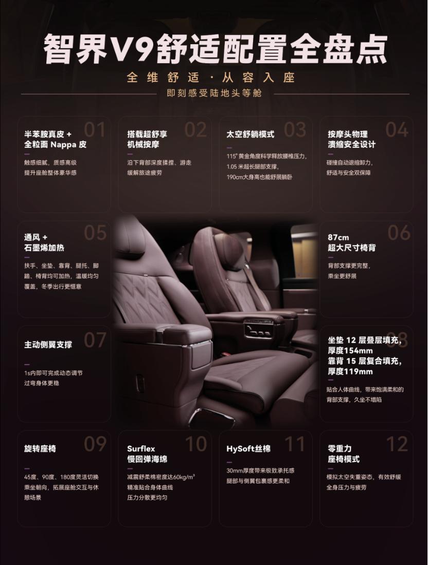 重新定义MPV舒适，智界V9盲测完胜，刷新出行体验
华为打高端局有一套。从问界M