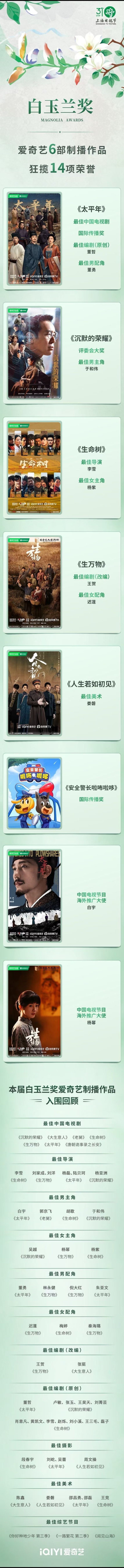 白玉兰最大赢家爱奇艺刚看完直播，心里只有一句话：桃厂今晚赢麻了！生命树生万物太平