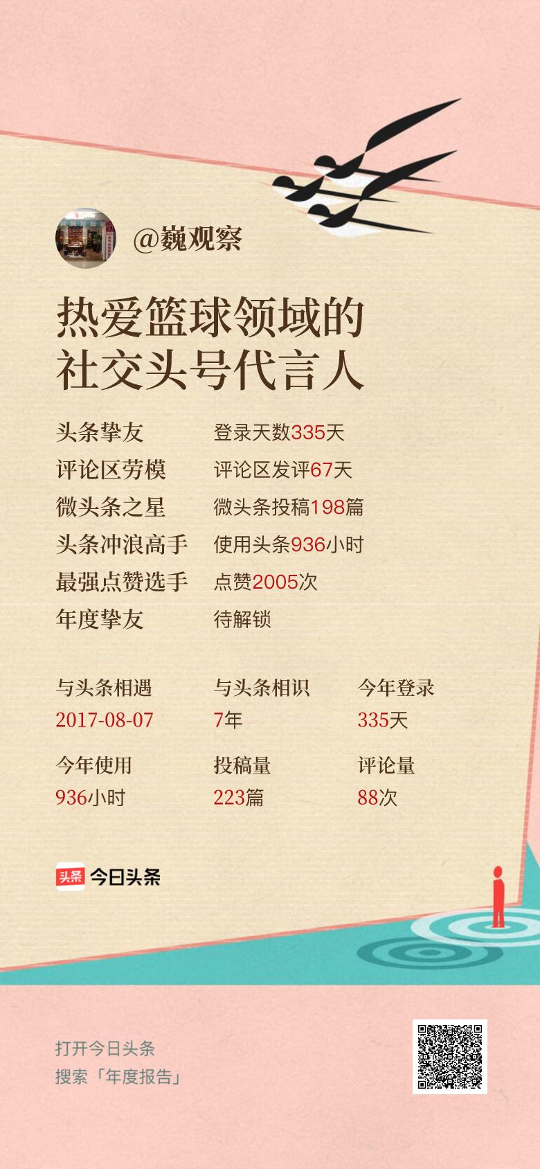头条年报上线！可生成个性化形象关键词😄我的年度关键词是“热爱篮球领域的社交头号