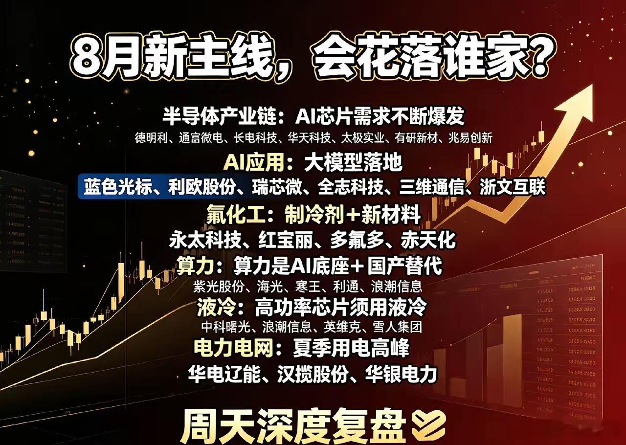 8月新主线, 会花落谁家？ 半导体产业链：AI芯片需求不断爆发 德明利、 通富微