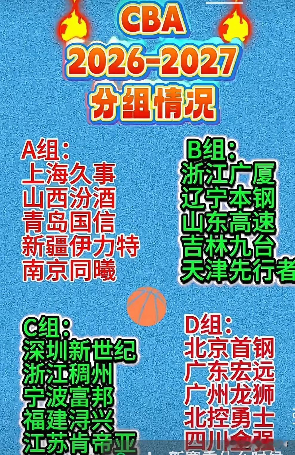 CBA下赛季分组公布！
广东，广州，北京，北控，还有四川同组，这组合挺有意思，广