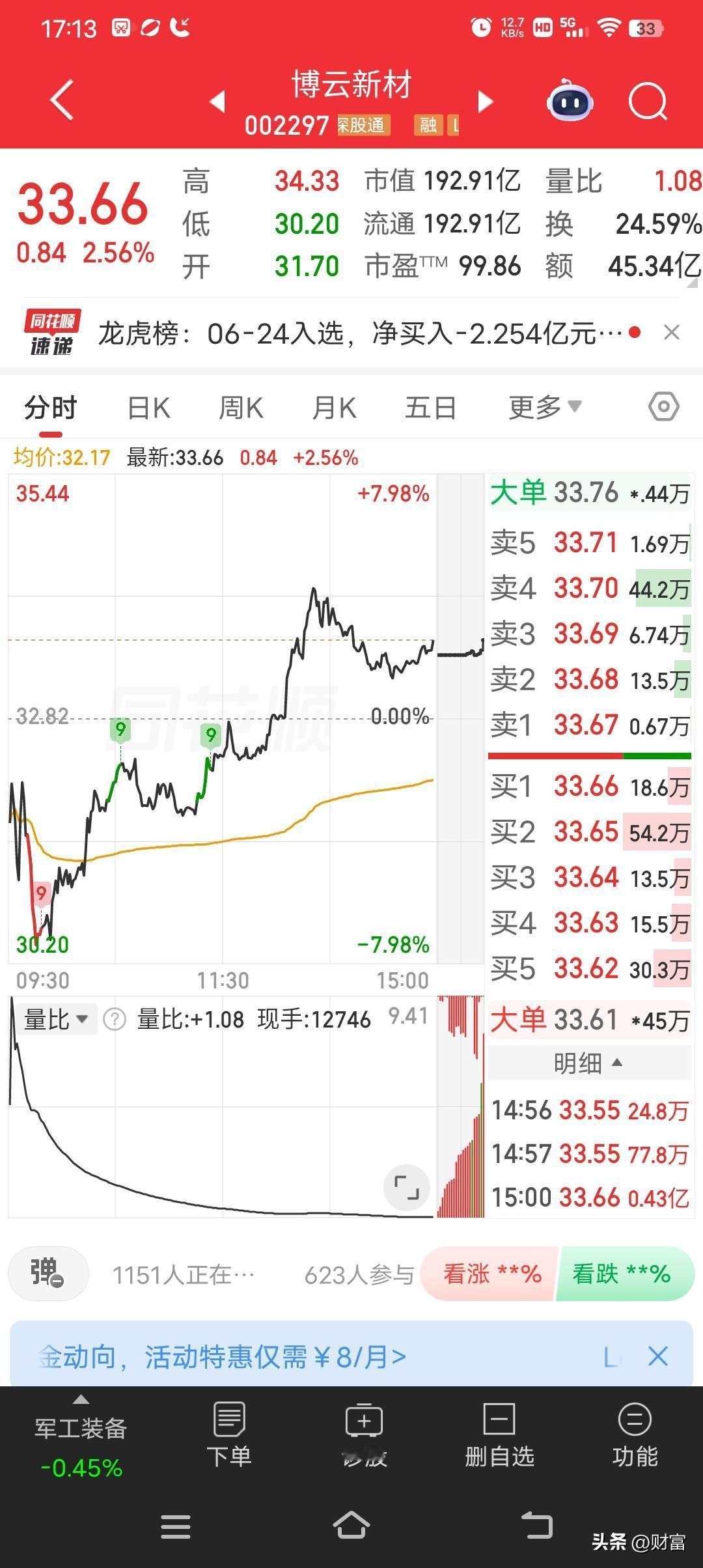 博云新材6月24日最新价33.66元。6月16 - 18日连续三个交易日收盘价格