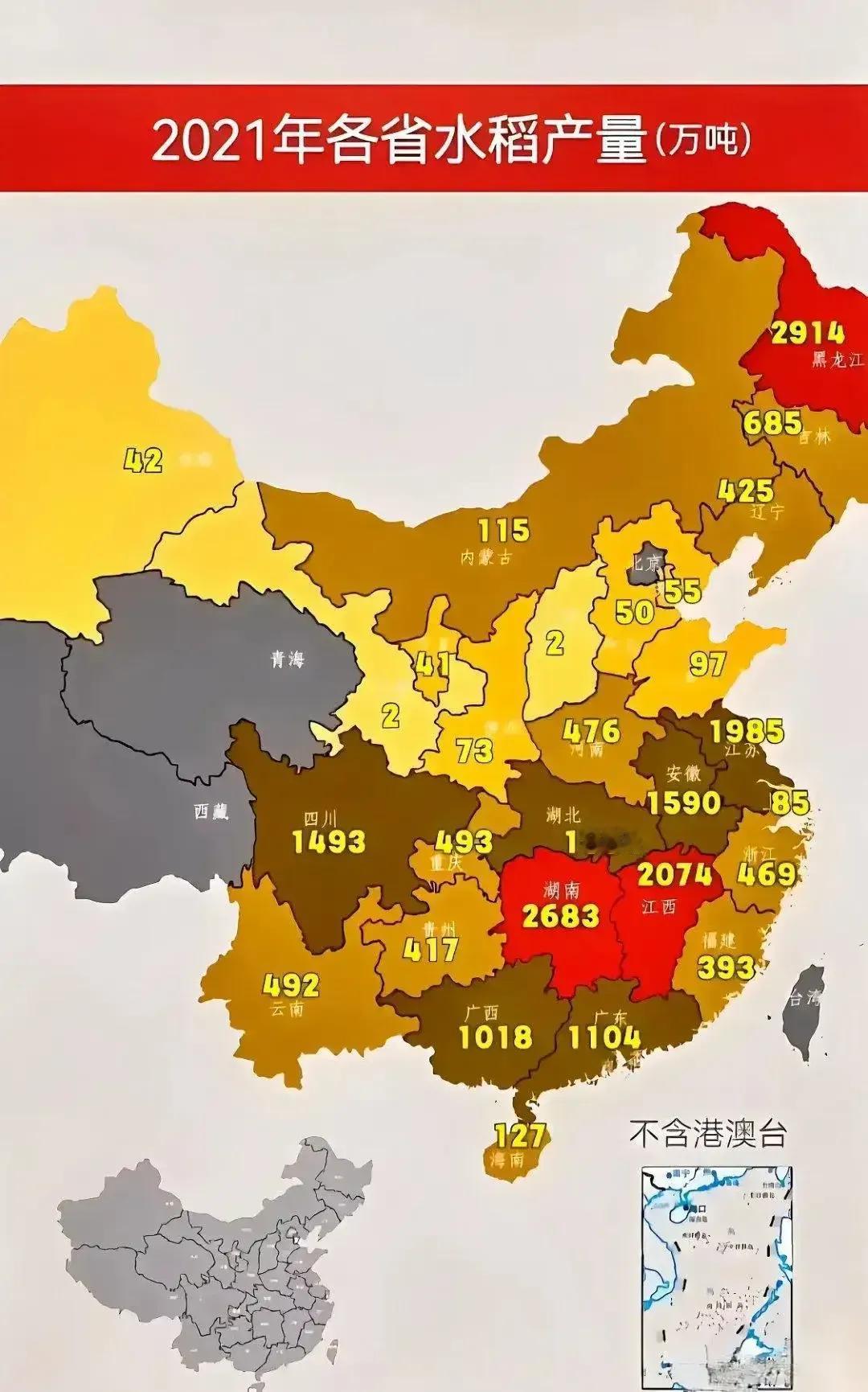 [比心][赞]全国各省水稻产量排名：

吉林685万吨，广西1018万吨，广东1