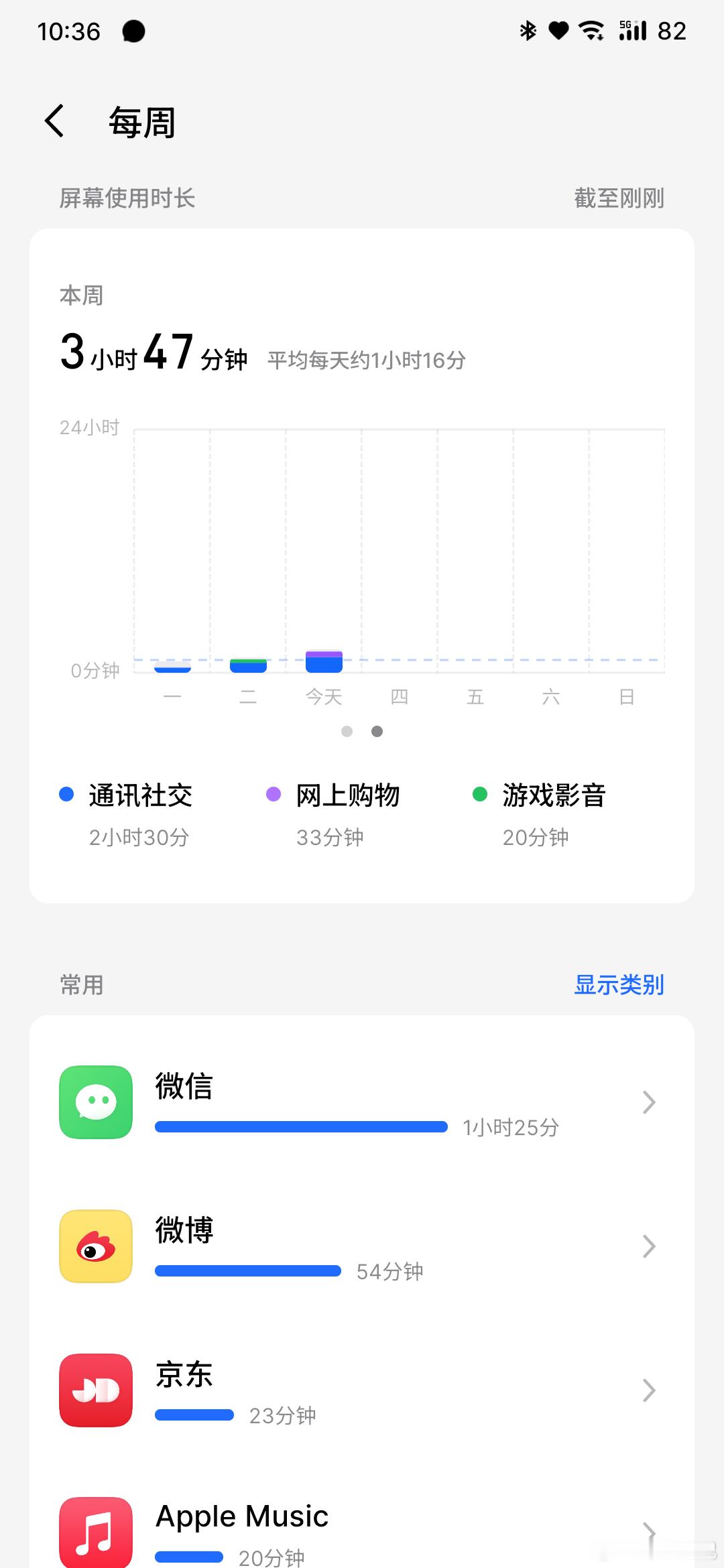 看看你们过去一周的手机使用时长[思考]过年回家手机有没有用的比平时少很多？ 