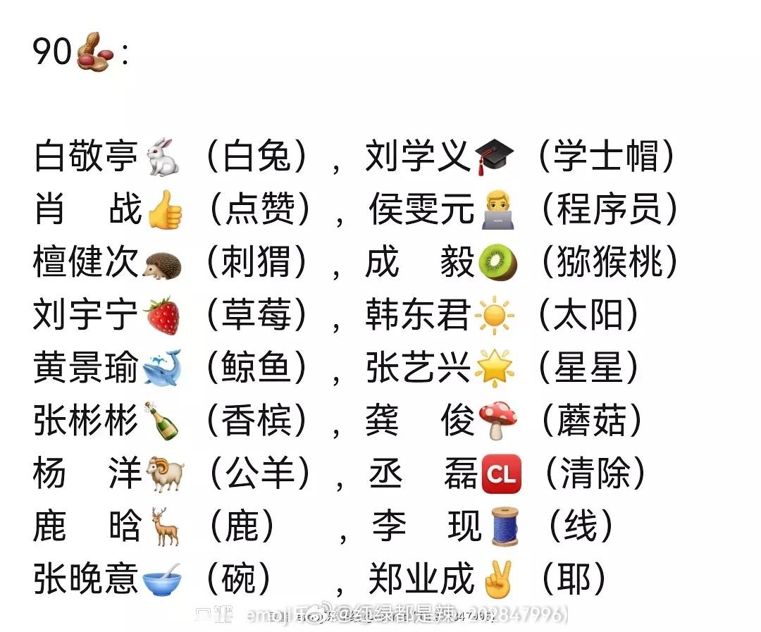 90生emoji汇总 ​​​