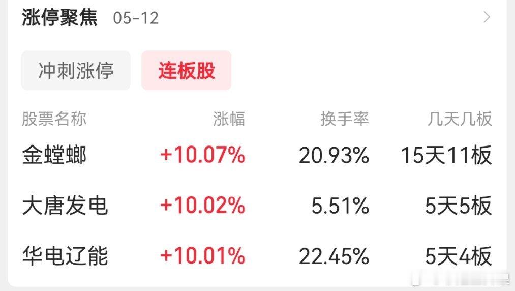 宇树机甲390万起五月三只妖股 5天5个板15天11个板5天4个板 