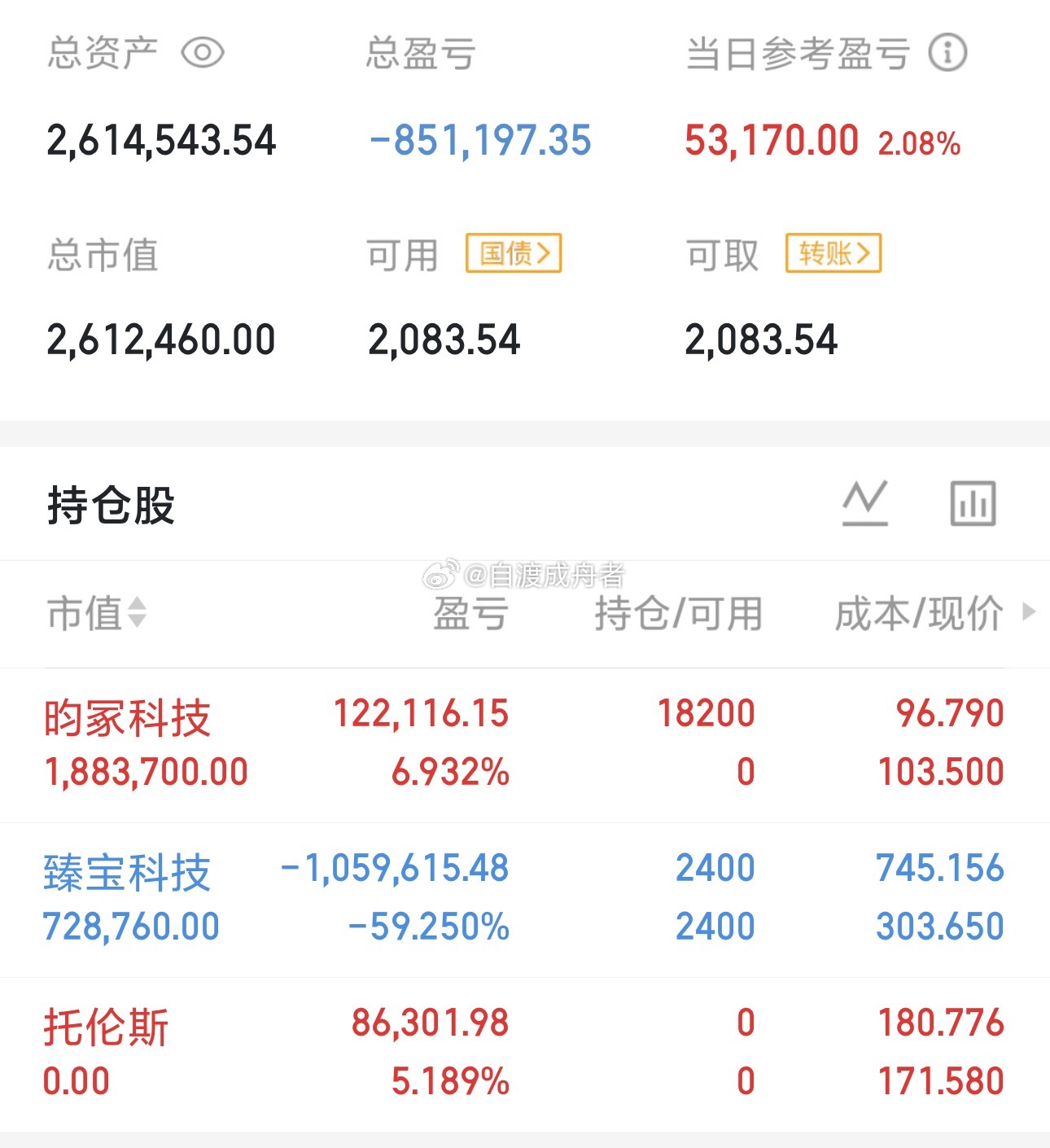 今天是07月30号星期四，龍哥（300w）翻倍操作之旅的第43天持仓变更；未动 