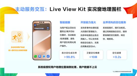 快递总忘取？HarmonyOS这招让手机比你先记起
6月12日HDC 2026华