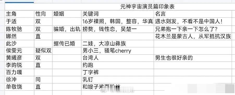网友评封神剧组真是“卧虎藏龙”呀 ​​​[允悲] ​​​