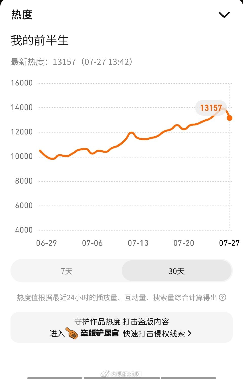 都让让，真正的暑假档爆剧我的前半生杀回来了，七月是前半生的七月我的前半生真的好强