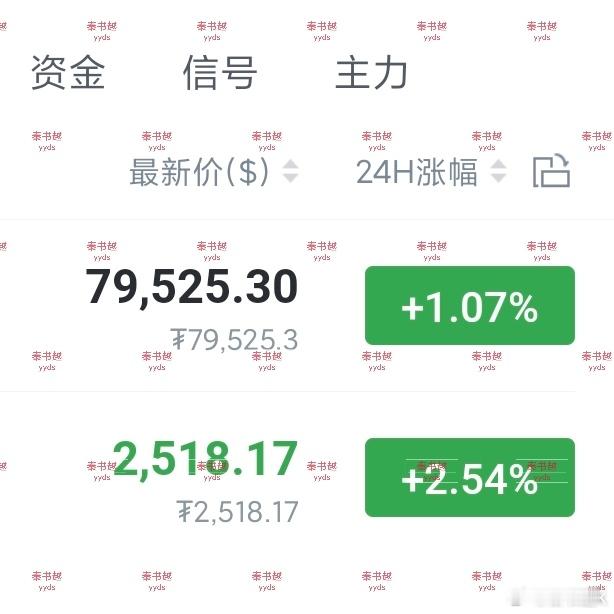向上插了一根针，空单可以进了。比特币79500附近空，看78000，姨太2520