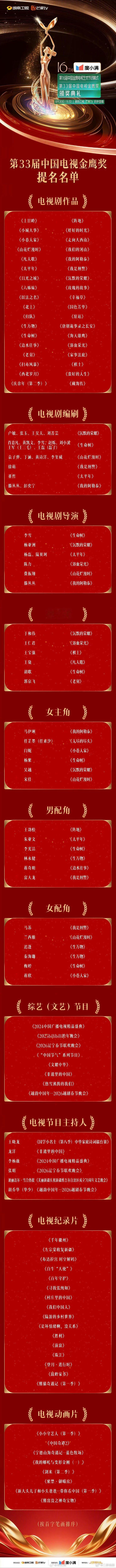 【二胖发布】第33届中国电视金鹰奖提名名单【最佳男主角提名】于和伟《沉默的荣耀》