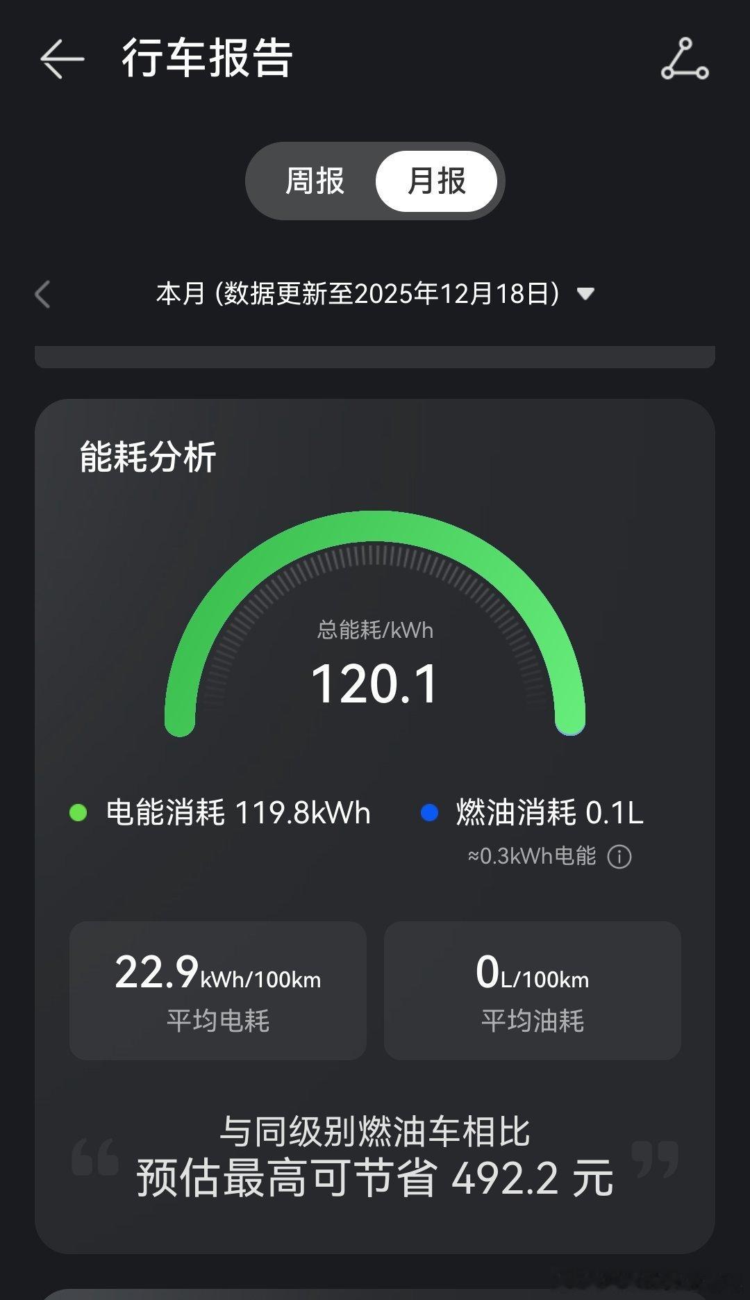 错失增程零碳先锋奖，0油耗卡bug了