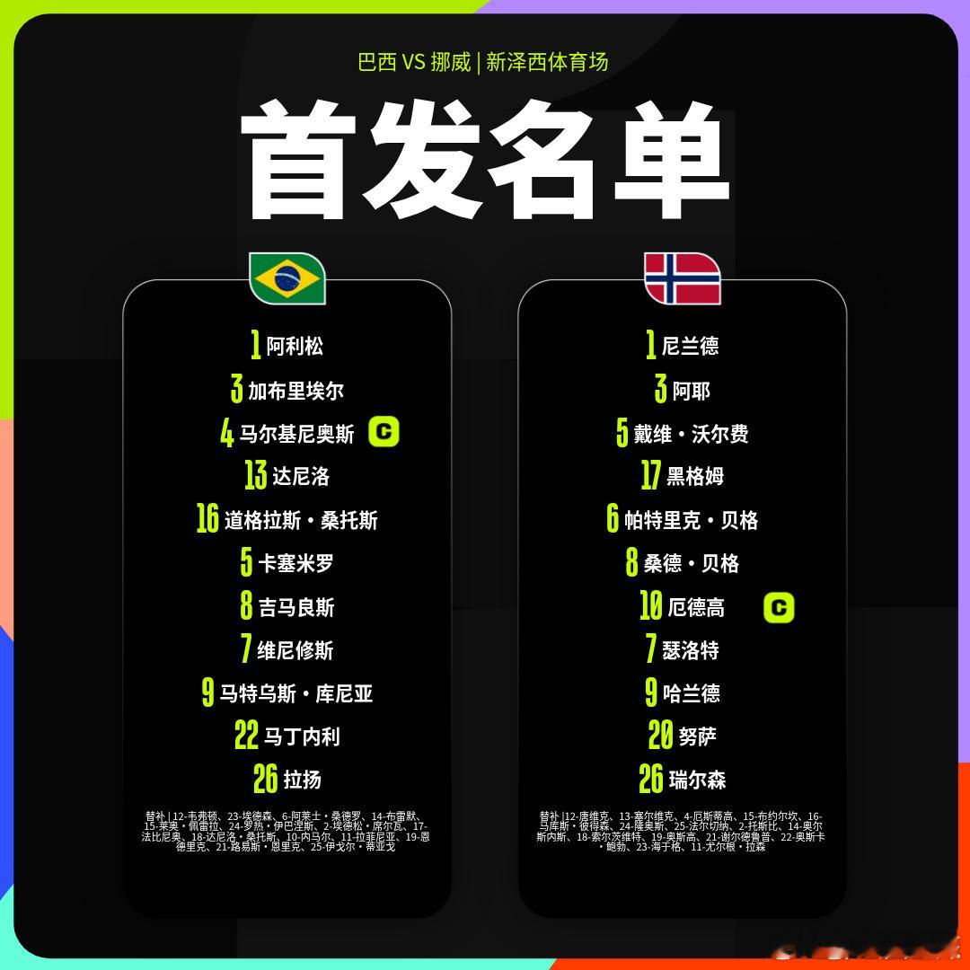 内马尔无缘首发巴西VS挪威比赛阵容首发出炉内马尔拉菲尼亚替补待命 巴西首发：1-