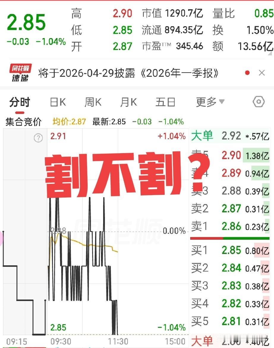 晕死啦！昨天2.88冲进去，
做梦都想着今早开盘冲高就跑，
赚顿火锅钱。

结果