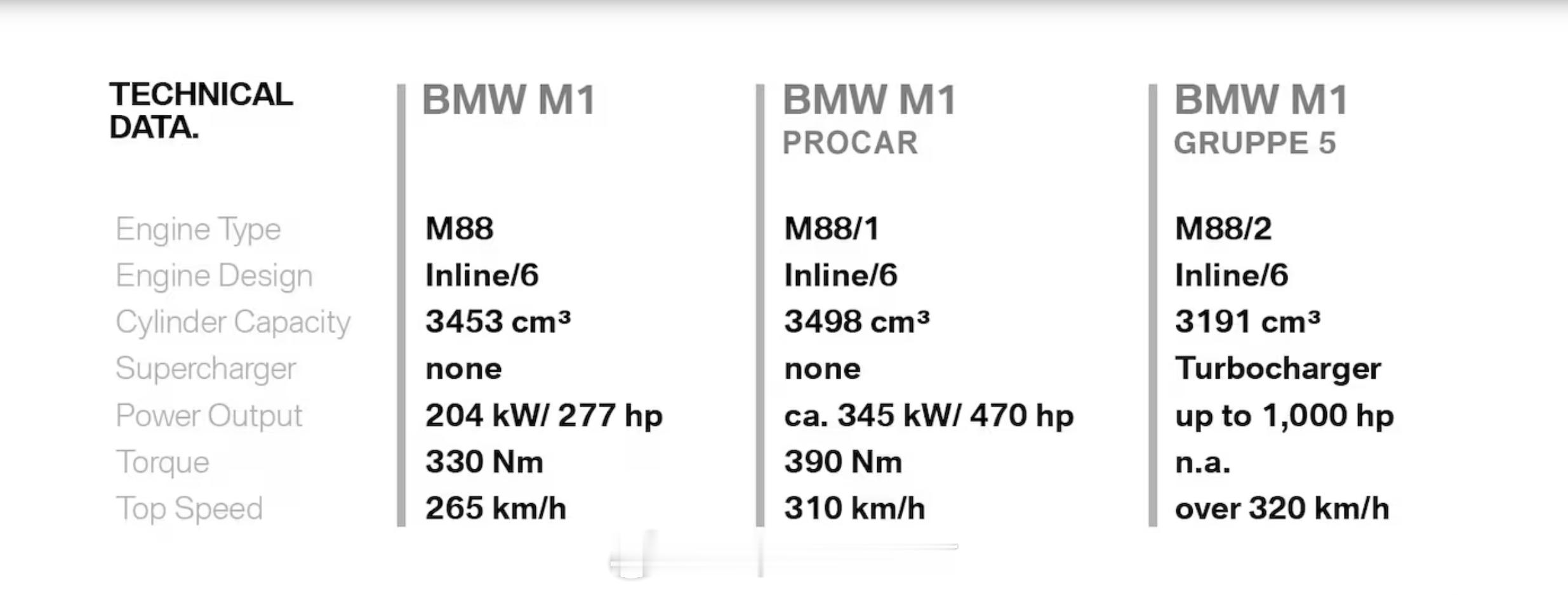 M嘉年华现场，可以明显看出很多年轻人都去看最新的车车了，G80 G87 G83 