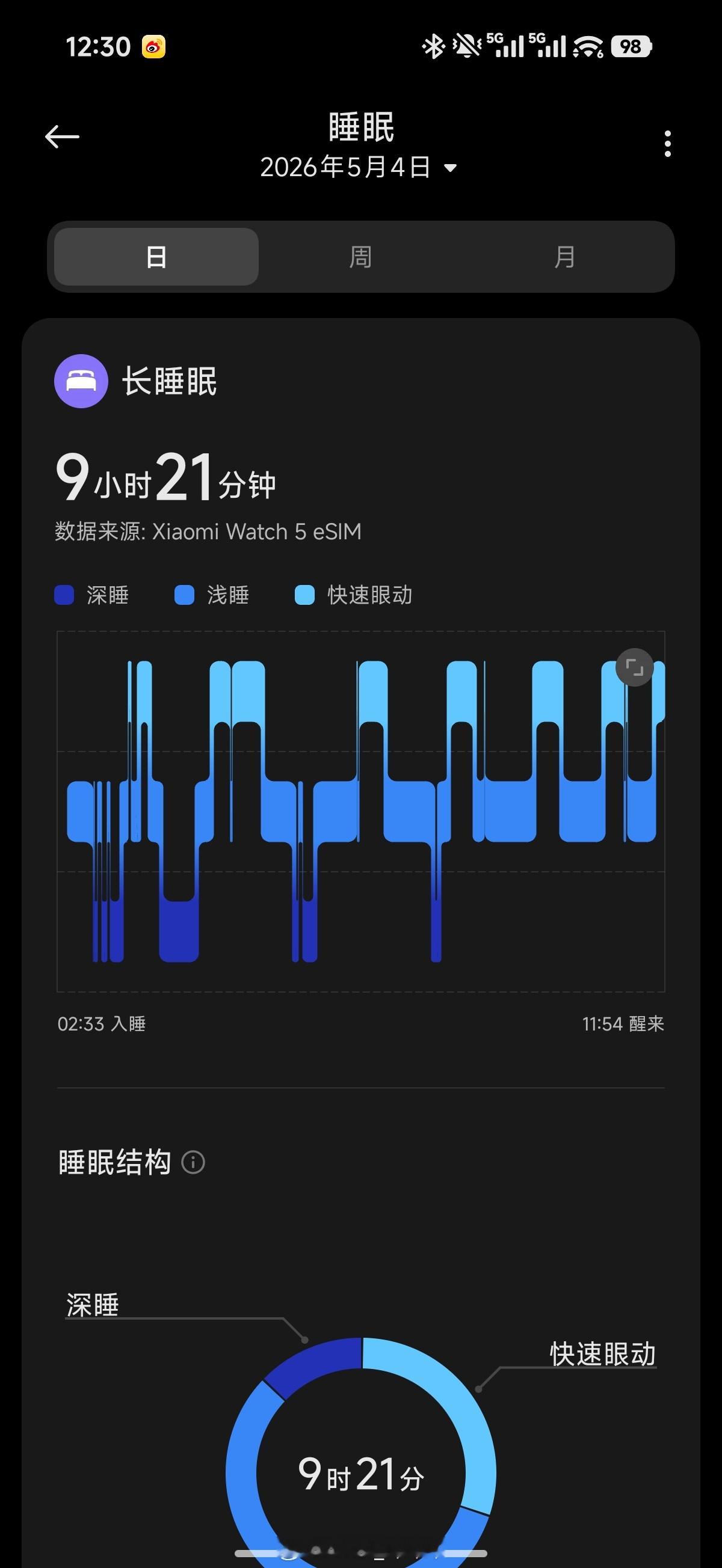 今天目标：睡满10.5h，马上接着睡。