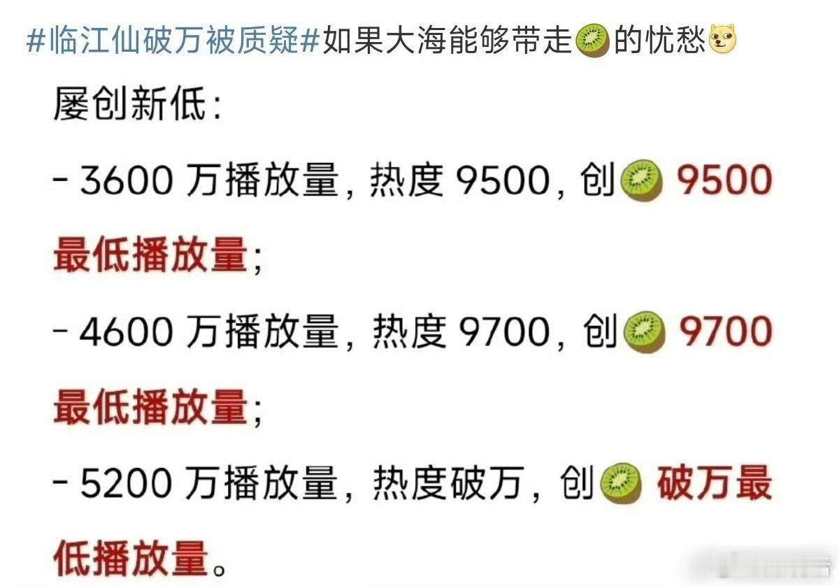 预制爆剧 正常人都会质疑吧，白鹿《临江仙》开播24小时热度就迅速破了9000，（