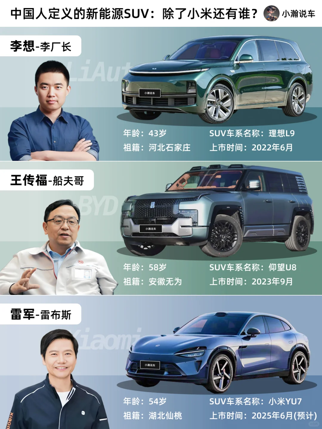 中国人定义的新能源SUV：除了小米还有谁？