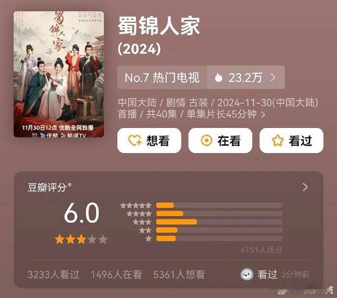 蜀锦人家豆瓣开分6.0分   蜀锦人家开分6.0分 以 6.0 分开分登场，蜀锦