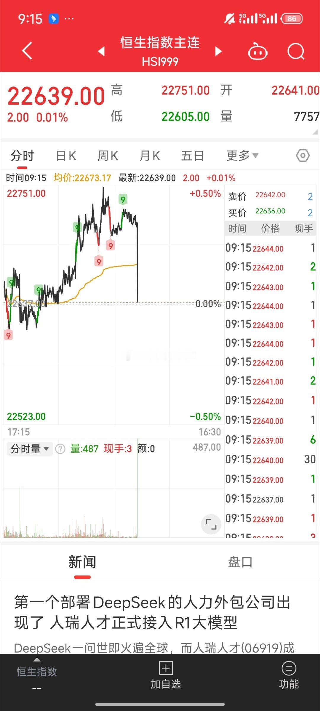 基金[超话]  开盘期指先跳水了 