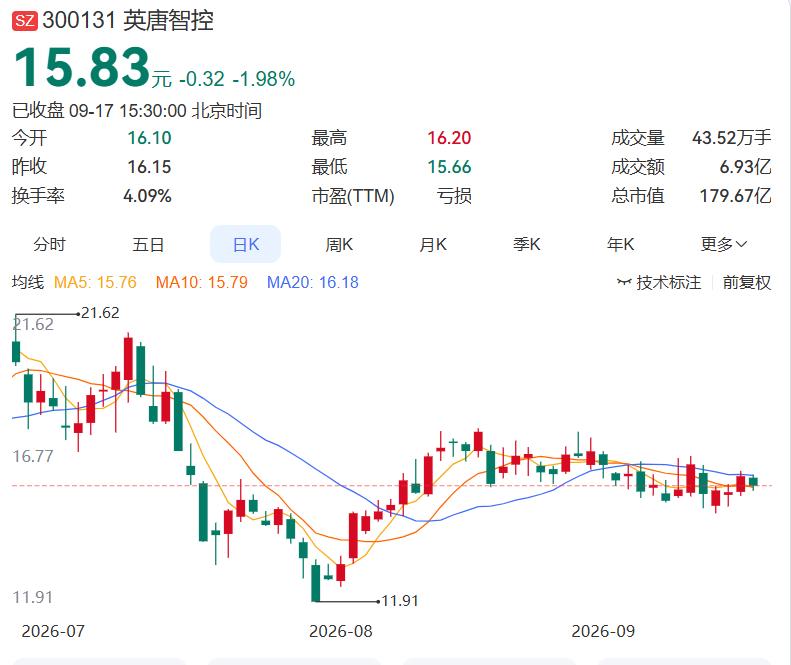 2026.9.17晚间上市公司重大事项公告（二）：
 
一、重大事项公告：
1.
