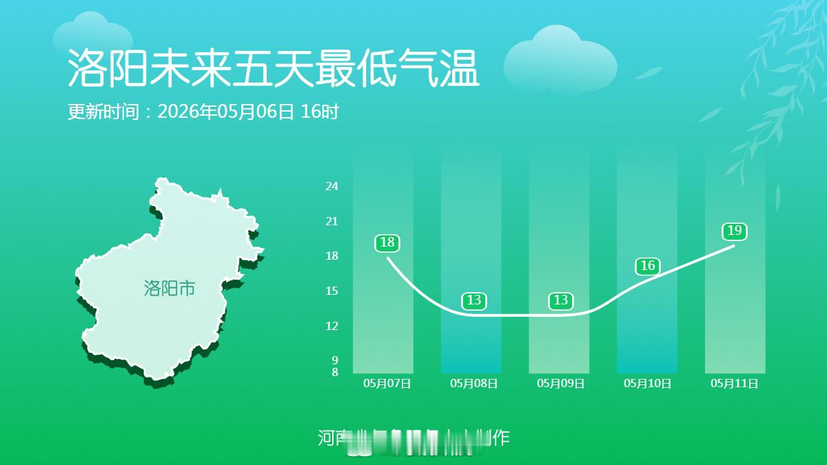 20时气温实况网页链接 （河南气象）信阳生活 信阳