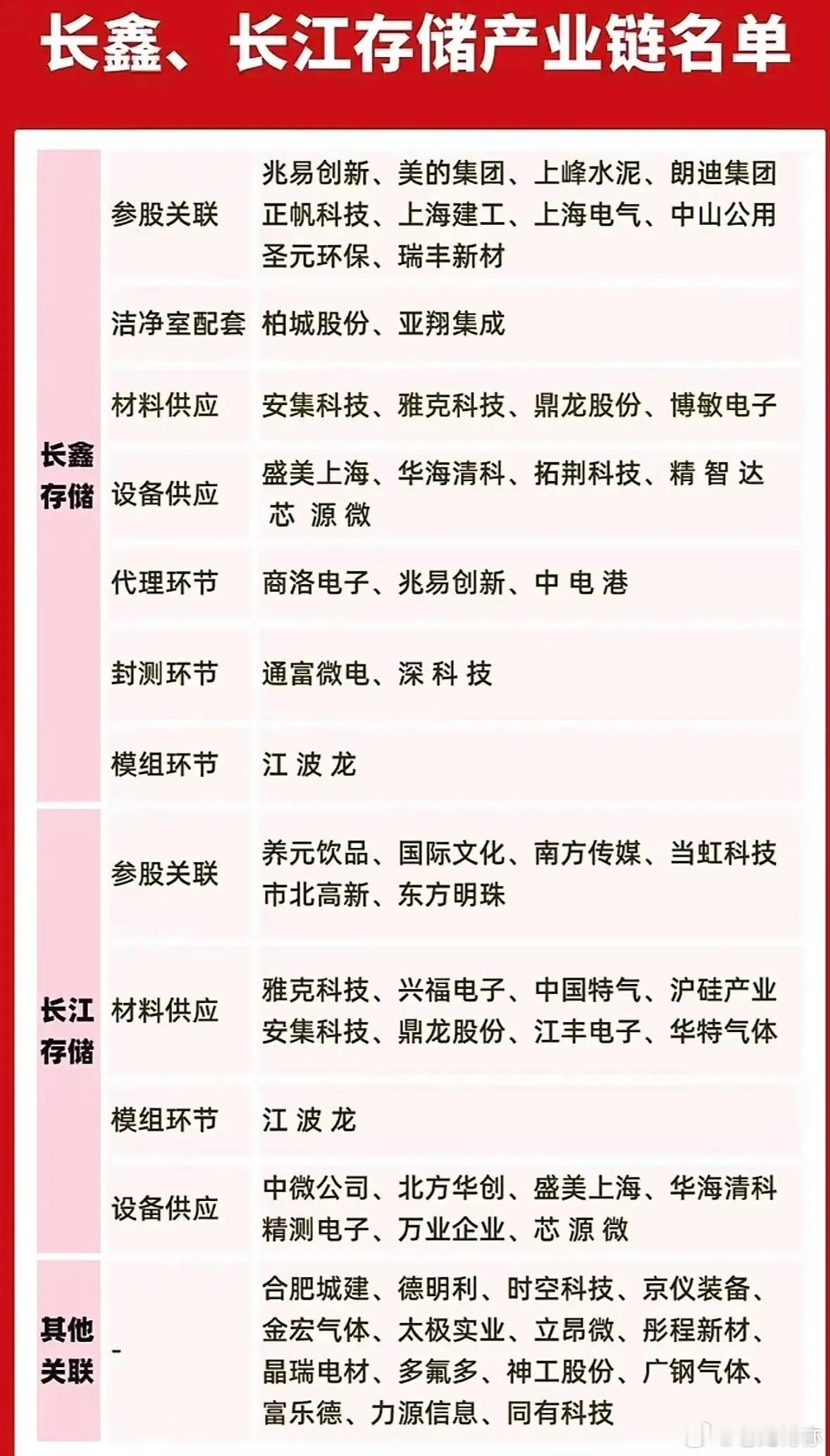 现在长鑫存储的 LPDDR6 已经走到研发验证尾巴上，参数摸到 12800Mbp