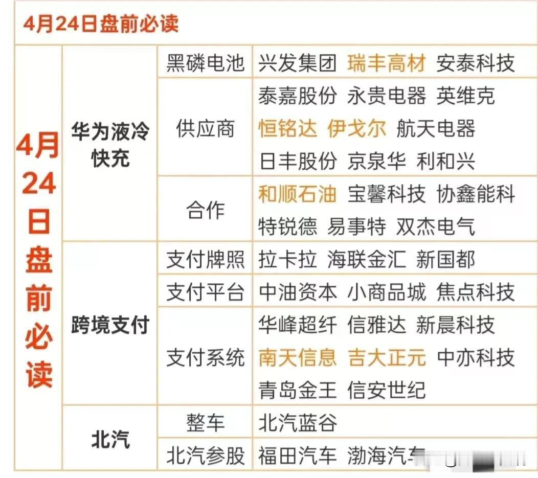 24日盘前必读！
热门新闻相关概念：华为液冷超充+跨境支付概念+设备出海概念+信