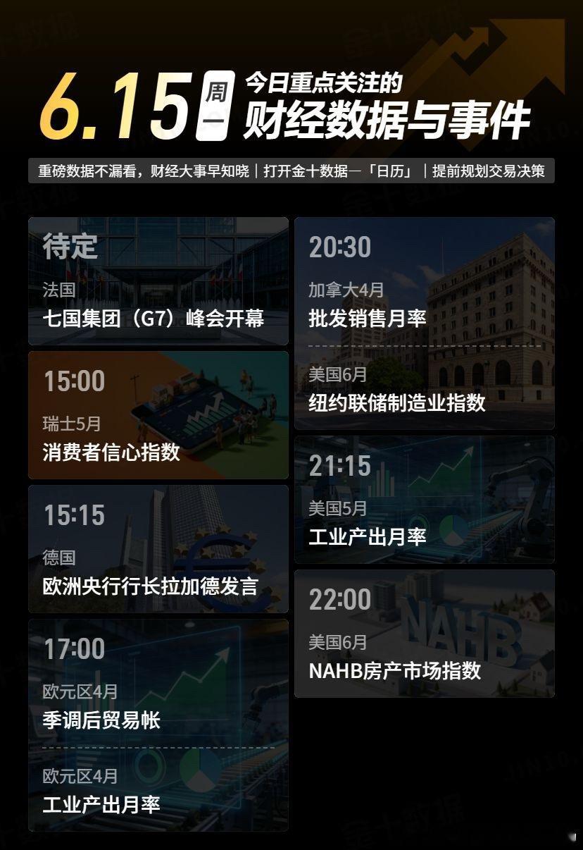 今日重点关注的财经数据与事件：2026年6月15日 周一黄金金价黄金现货外汇黄金