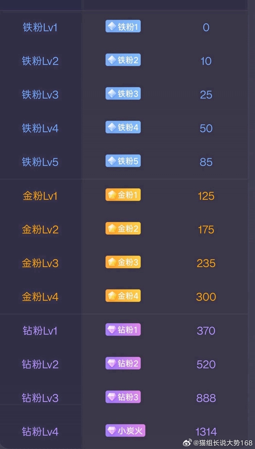 早上好家人们，在线的家人帮猫组长续个铁，谢谢大家的支持，大家的支持就是我一直以来