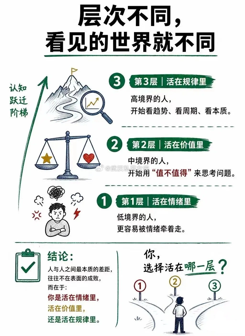 不错的总结，对投资很有帮助，建议收藏体会！大家还有补充吗？看看还有没有第四、第五