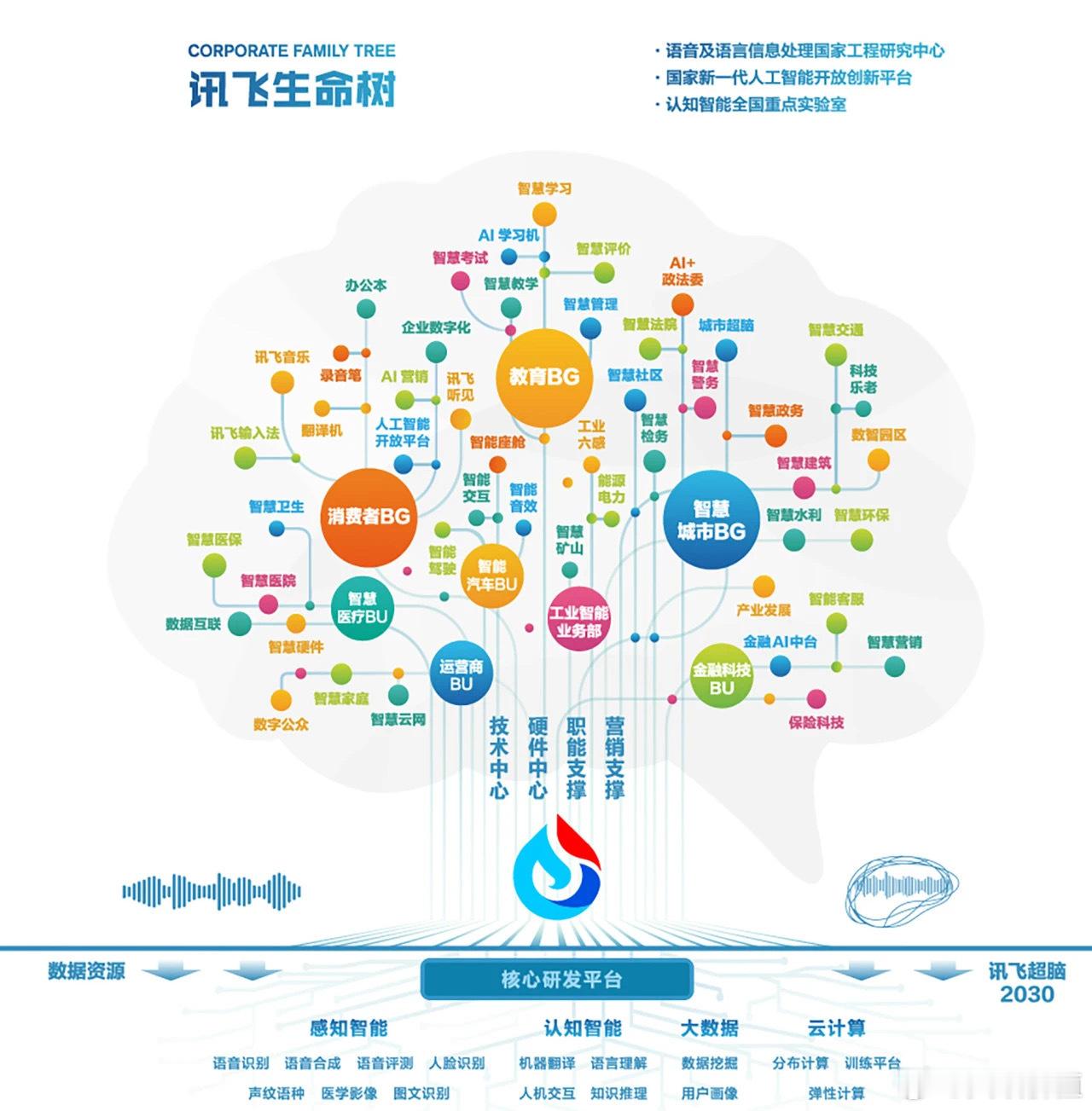 个人认为，OpenAI将会很快被超越，还是中国的AI公司。而美国AI被中国超越已