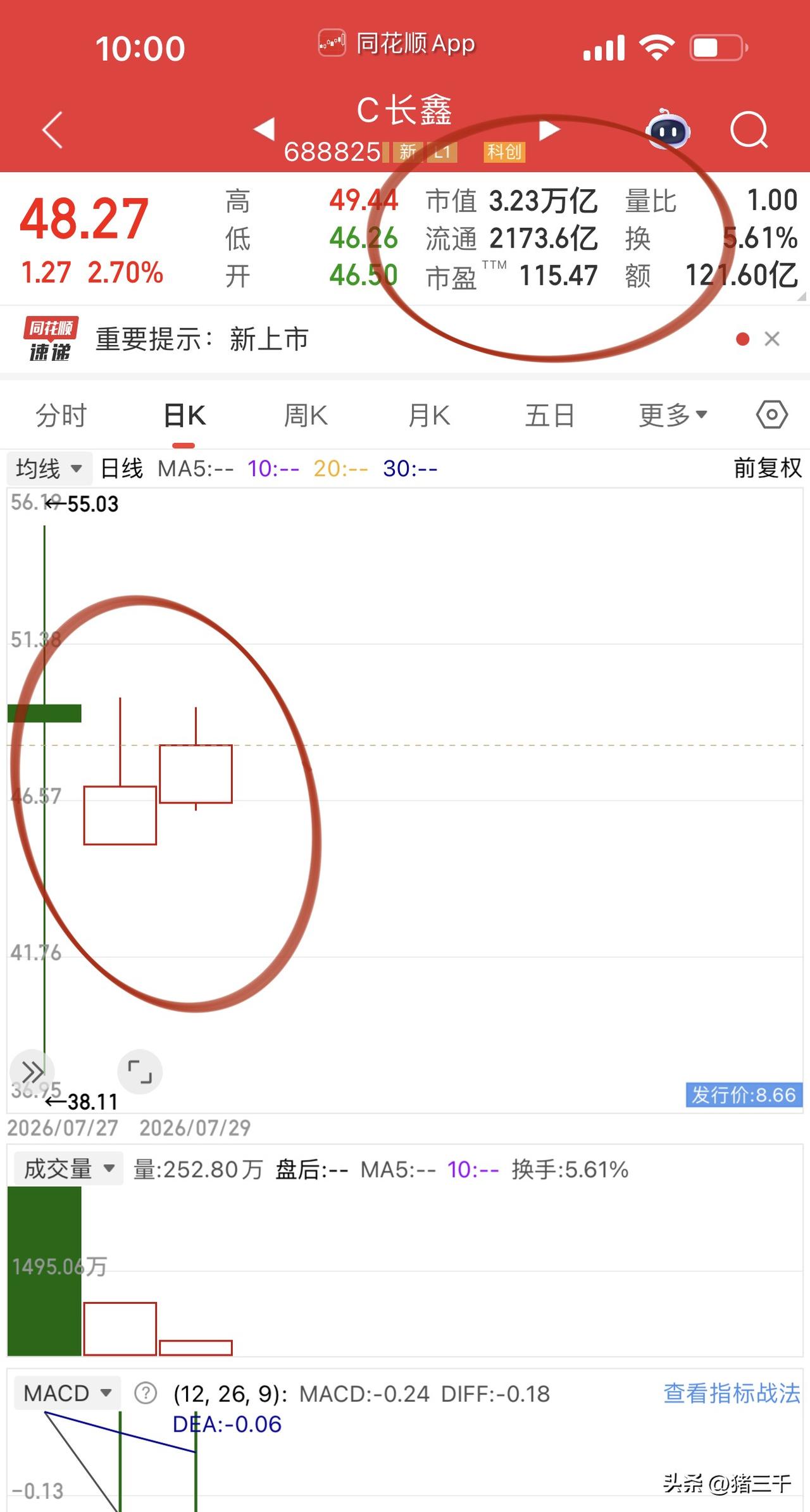 韩股利空不断：限制杠杆&加息大跌超5%
A股科技跟随杀恐慌盘，
短线博弈的机会出