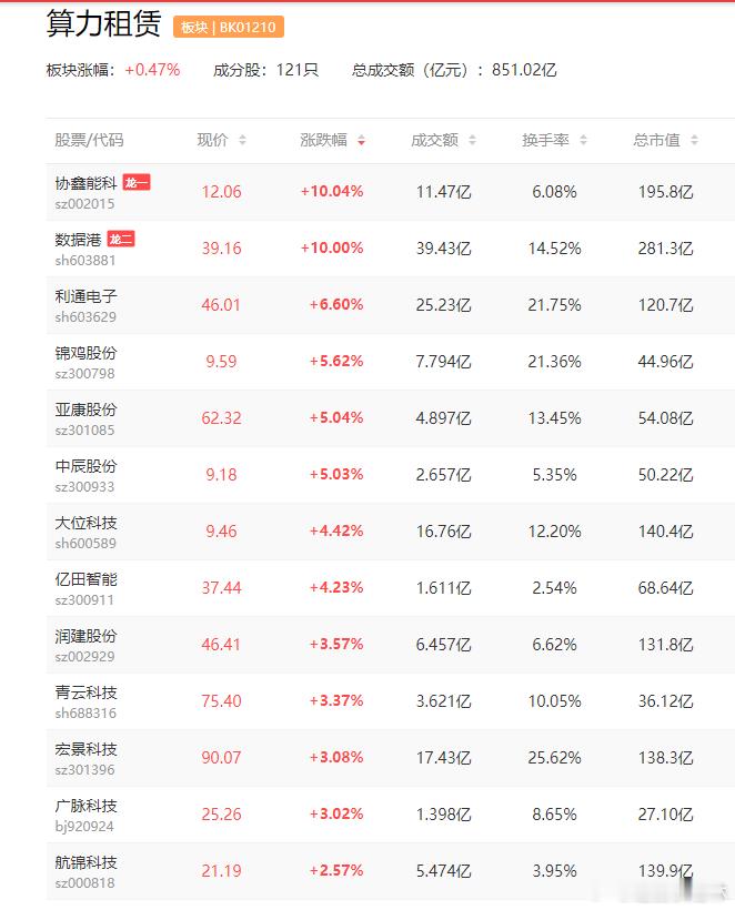 a股算力 【千问、元宝双双崩溃后 工信部发文推进算力调度 机构称AI Infra