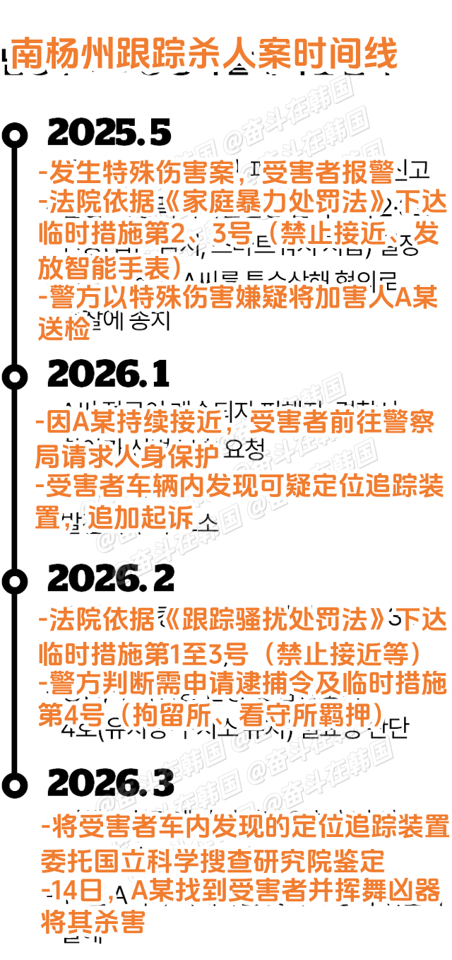 【韩国男子跟踪杀害20多岁女性，受害者生前多次报警未果，案发前凶手仍在踩点】海外
