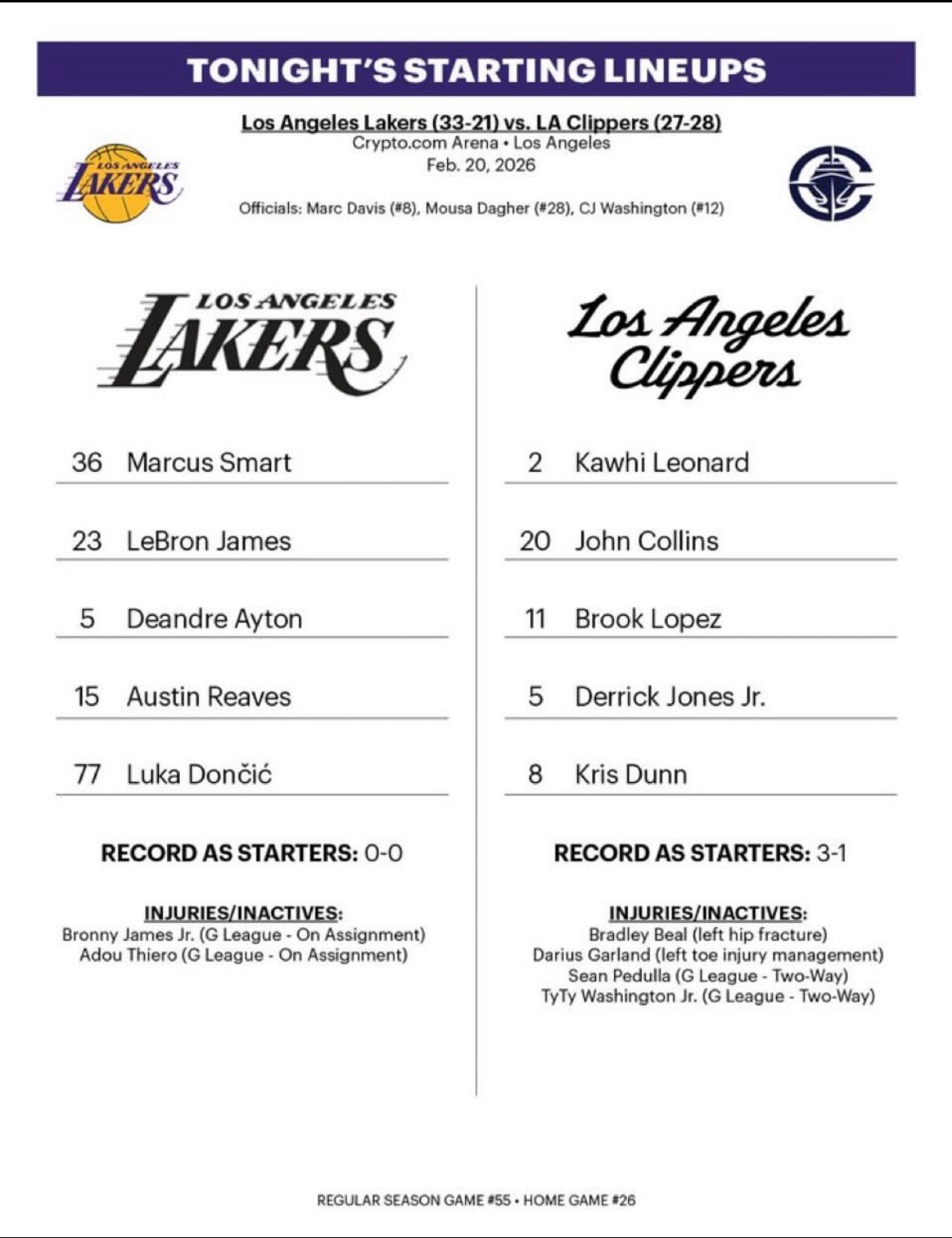 今日首发: 詹姆斯，东契奇，里夫斯，艾顿，斯玛特。湖人赛季首次全员齐整快船vs湖