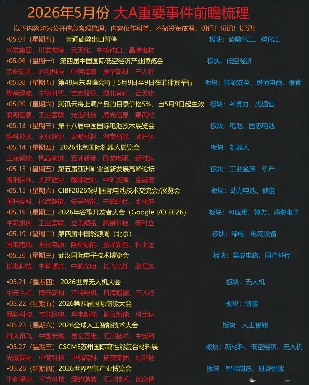 五月将要发生的大事有这些牵动A股不同的板块！马上要进行的是第48届东盟峰会，随后