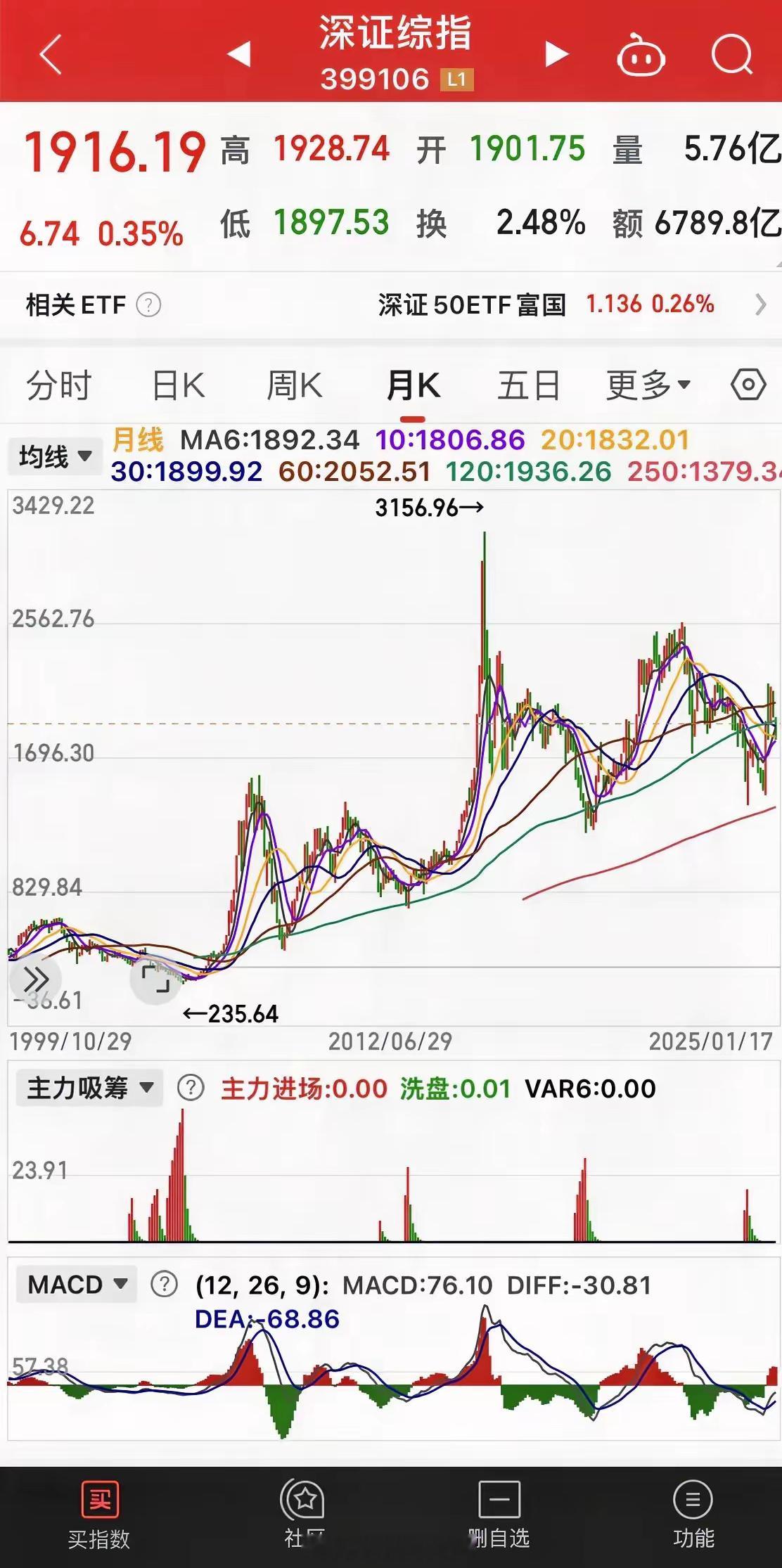 什么时候应该清仓，是牛市后期不要挣最后的铜板，什么时候应该基本满仓，是熊市末端和