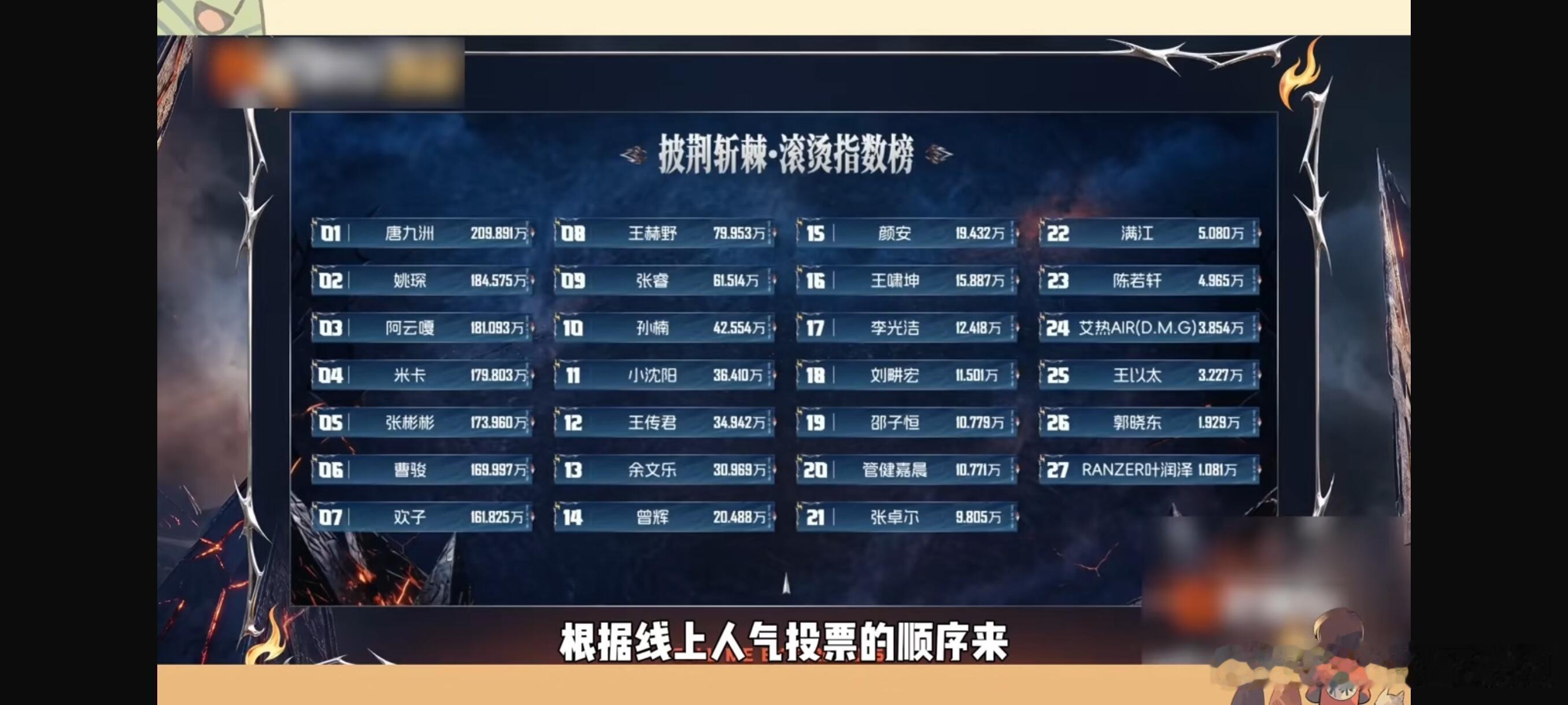 披荆斩棘披哥2026初见面:人气排名+初舞台分组歌单披荆斩棘的哥哥‖ 