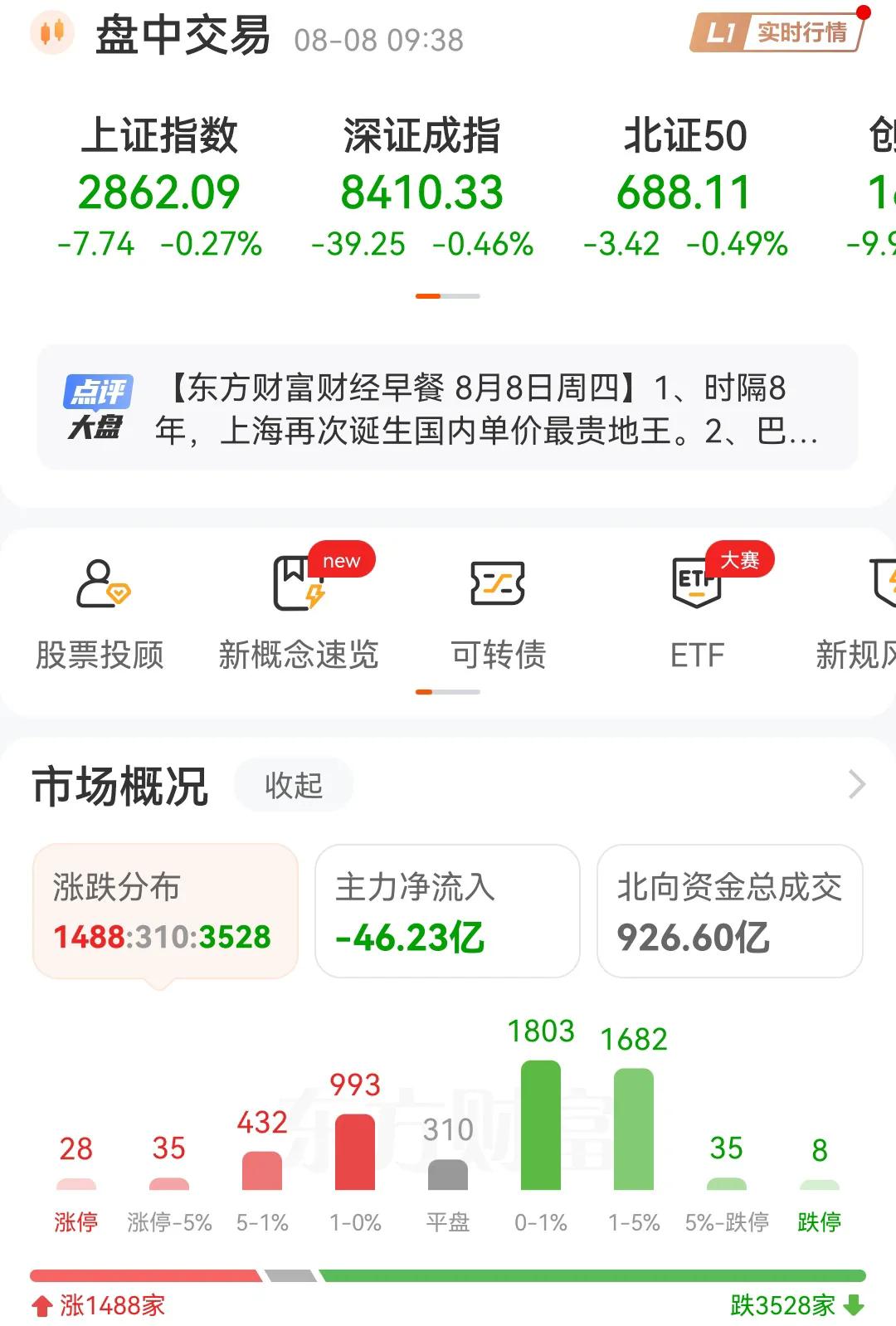开盘就跌，黑色星期四，让暴风雨来的更猛烈些吧。靠护盘的大A股，比暴跌的大A还不健