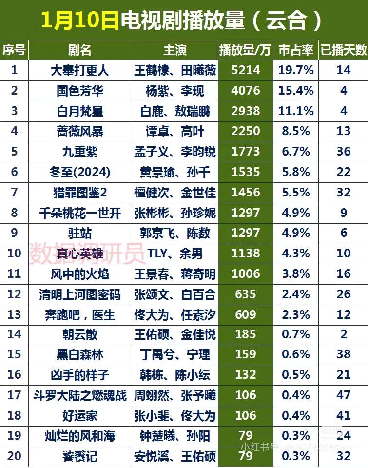 1.10电视剧酷云和云和数据。